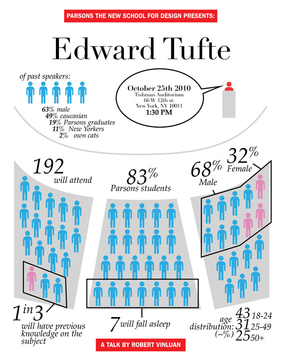 ed tufte